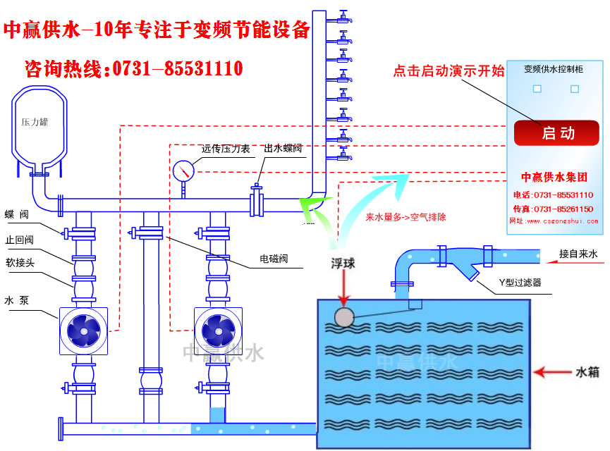 城市高層小區(qū)恒壓變頻供水原理是什么？它的節(jié)能性優(yōu)點(diǎn)是如何突出的？